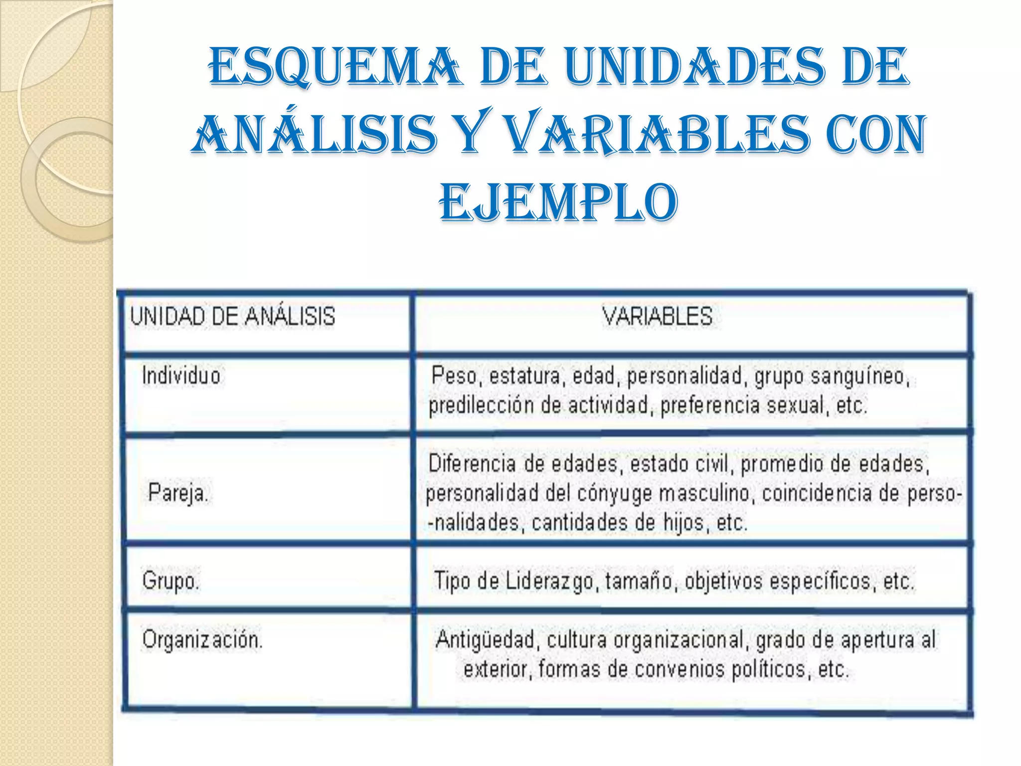 Esquema de unidades de
análisis y Variables con
        ejemplo




           .
 