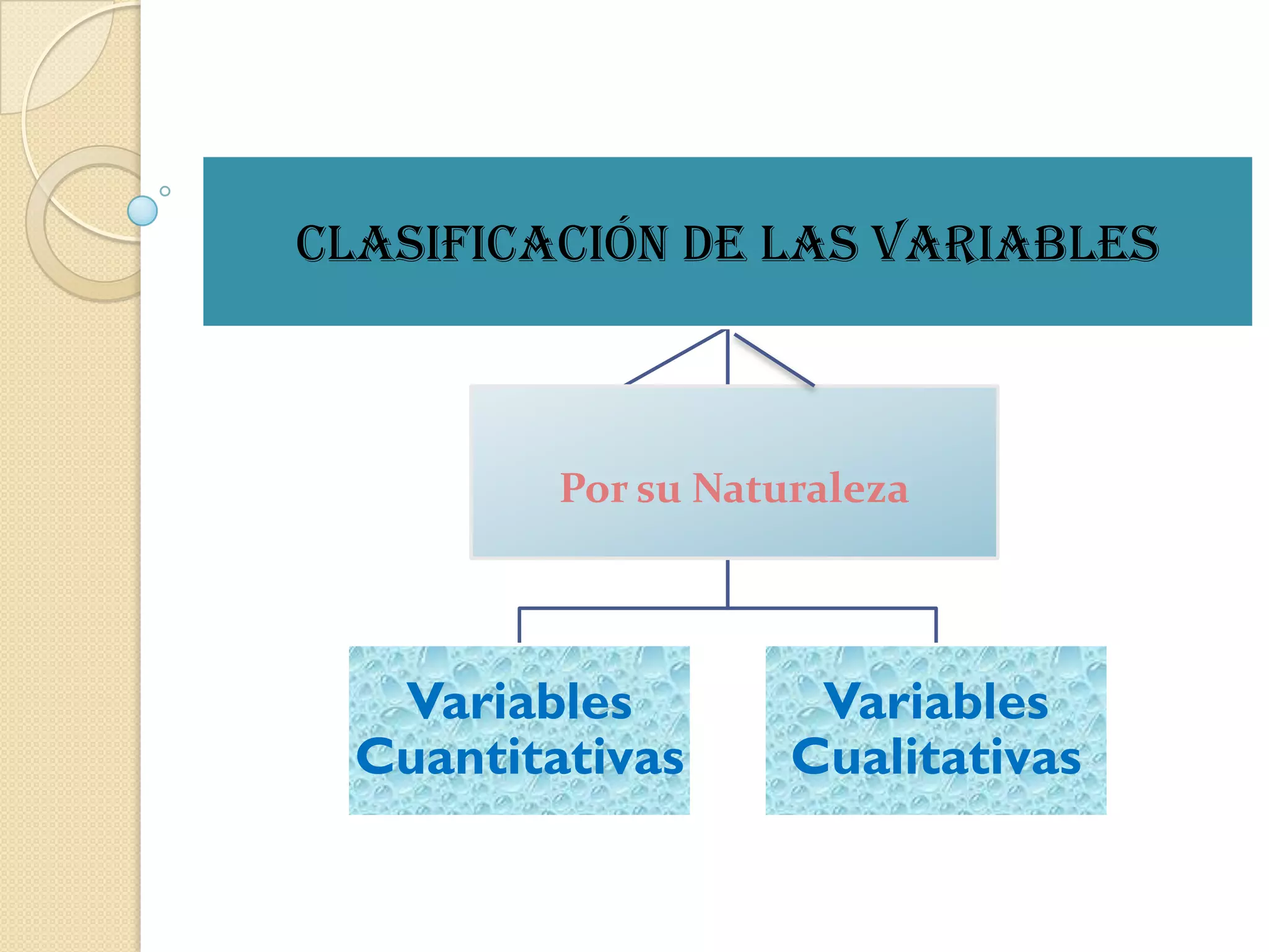 Clasificación de las variables



          Por su Naturaleza




   Variables          Variables
  Cuantitativas      Cualitativas
 