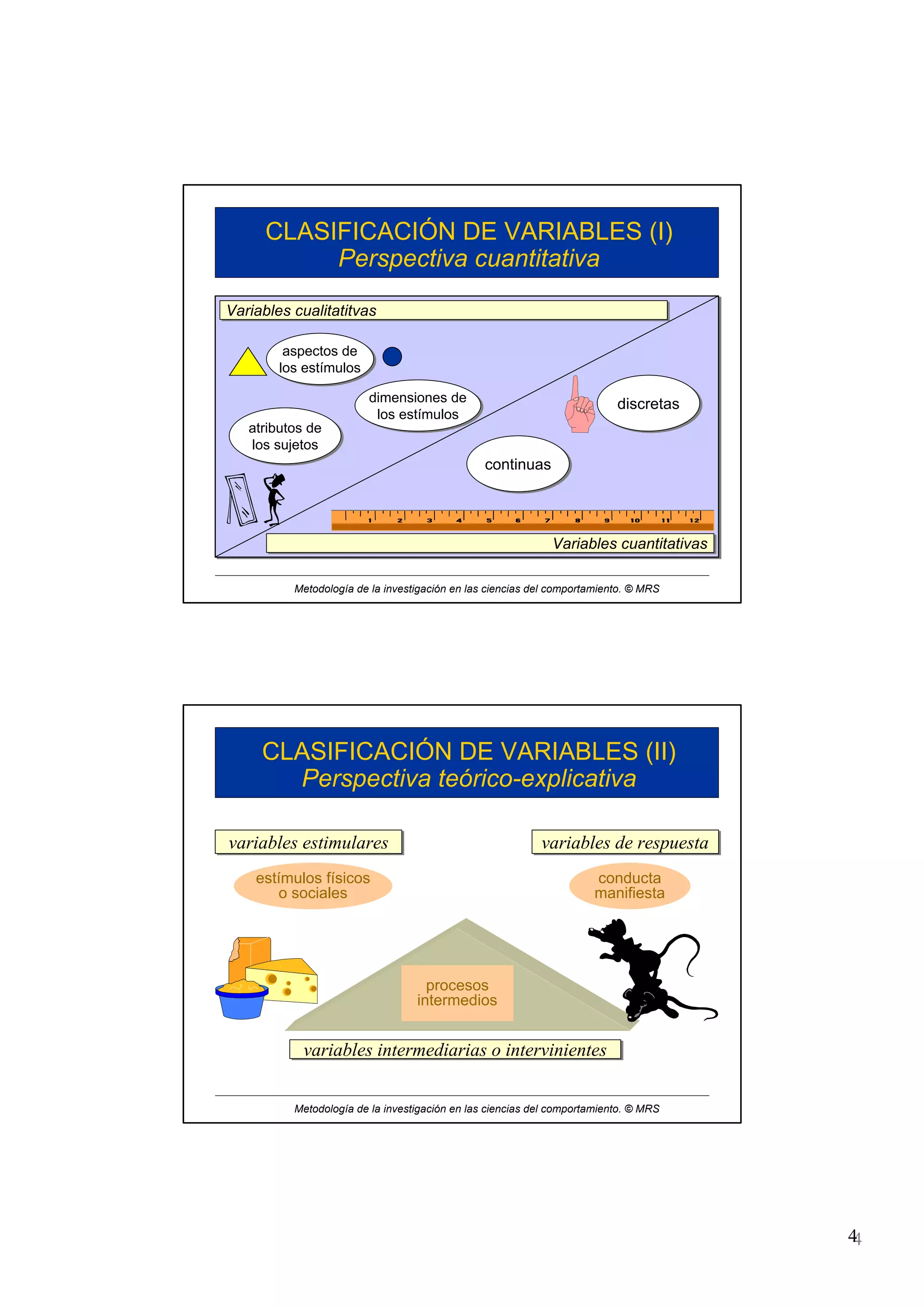 44
Metodología de la investigación en las ciencias del comportamiento. © MRS
CLASIFICACIÓN DE VARIABLES (I)
Perspectiva cuantitativa
Variables cualitatitvasVariables cualitatitvas
Variables cuantitativasVariables cuantitativas
aspectos de
los estímulos
aspectos de
los estímulos
dimensiones de
los estímulos
dimensiones de
los estímulos
atributos de
los sujetos
atributos de
los sujetos
discretasdiscretas
continuascontinuas
Metodología de la investigación en las ciencias del comportamiento. © MRS
CLASIFICACIÓN DE VARIABLES (II)
Perspectiva teórico-explicativa
variables estimularesvariables estimulares variables de respuestavariables de respuesta
variables intermediarias o intervinientesvariables intermediarias o intervinientes
procesos
intermedios
estímulos físicos
o sociales
conducta
manifiesta
 