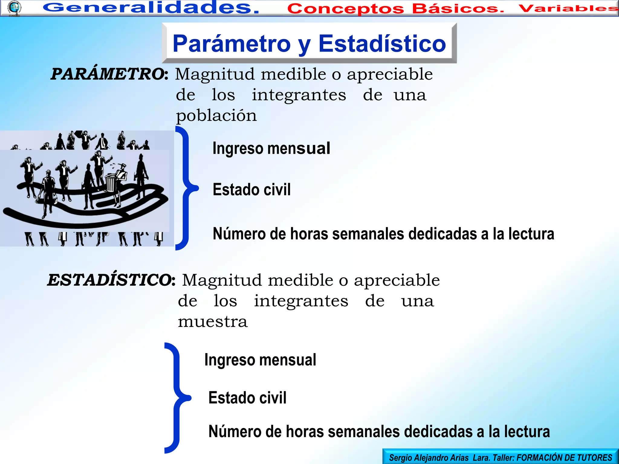 Parámetro y Estadístico
PARÁMETRO: Magnitud medible o apreciable
de los integrantes de una
población
Ingreso mensual
Estado civil
Número de horas semanales dedicadas a la lectura
ESTADÍSTICO: Magnitud medible o apreciable
de los integrantes de una
muestra
Ingreso mensual
Estado civil
Número de horas semanales dedicadas a la lectura
Sergio Alejandro Arias Lara. Taller: FORMACIÓN DE TUTORES

 