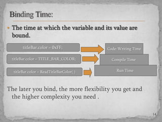  The time at which the variable and its value are

bound.
titleBar.color = 0xFF;
titleBar.color = TITLE_BAR_COLOR;
titleBar.color = ReadTitleBarColor( )

Code-Writing Time
Compile Time

Run Time

The later you bind, the more flexibility you get and
the higher complexity you need .
14

 