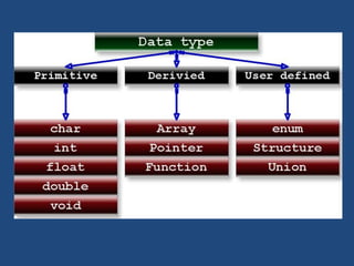 Variables in C and C++ Language