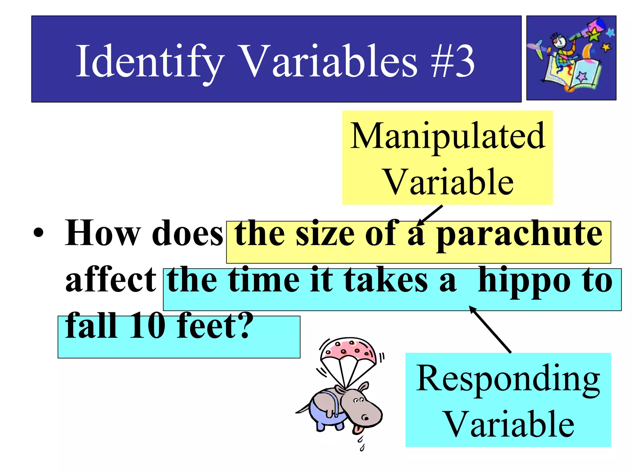 Manipulated
Variable
Responding
Variable
Identify Variables #3
• How does the size of a parachute
affect the time it takes a hippo to
fall 10 feet?
 