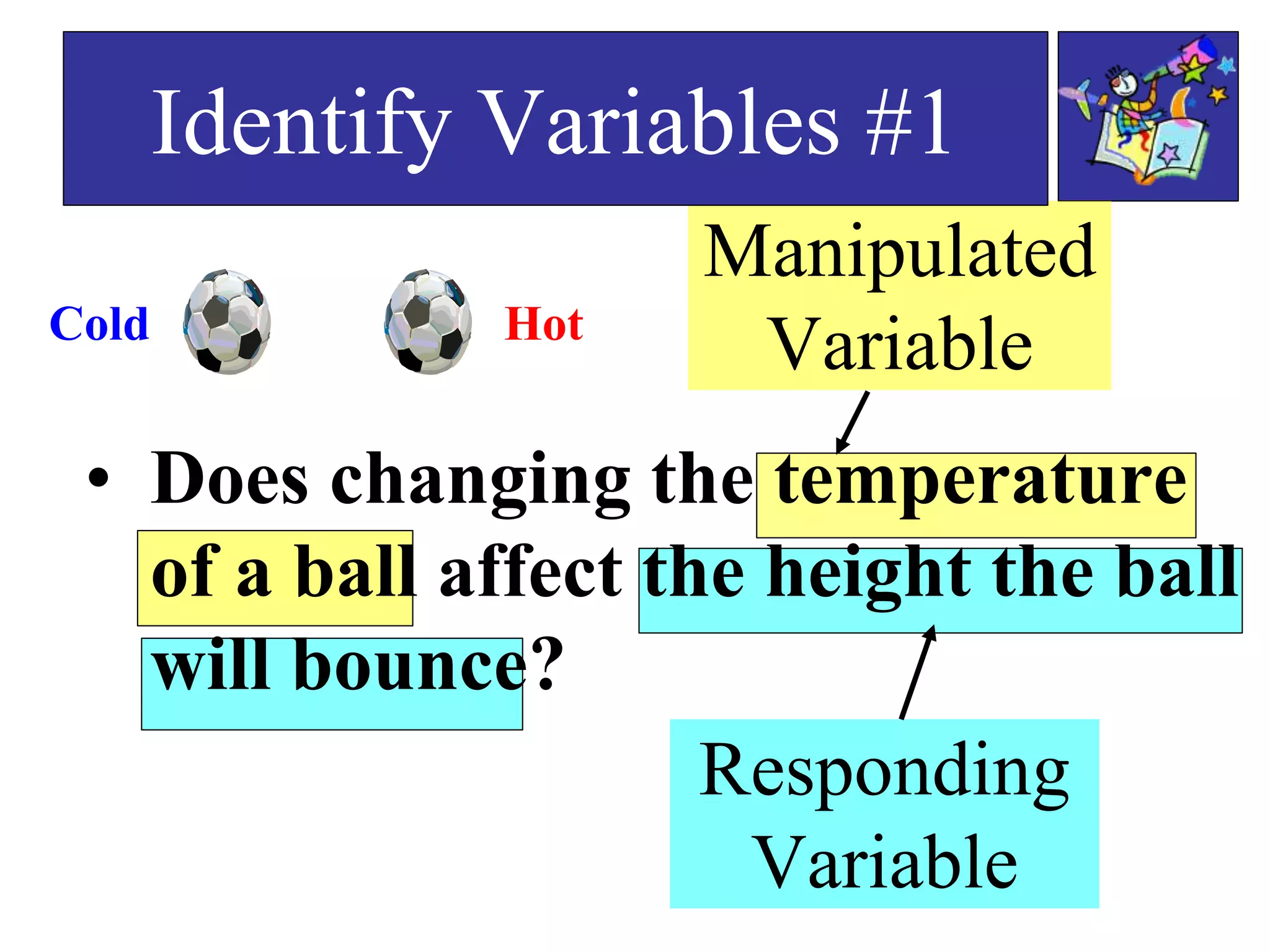 Manipulated
Variable
Responding
Variable
Identify Variables #1
Cold Hot
• Does changing the temperature
of a ball affect the height the ball
will bounce?
 