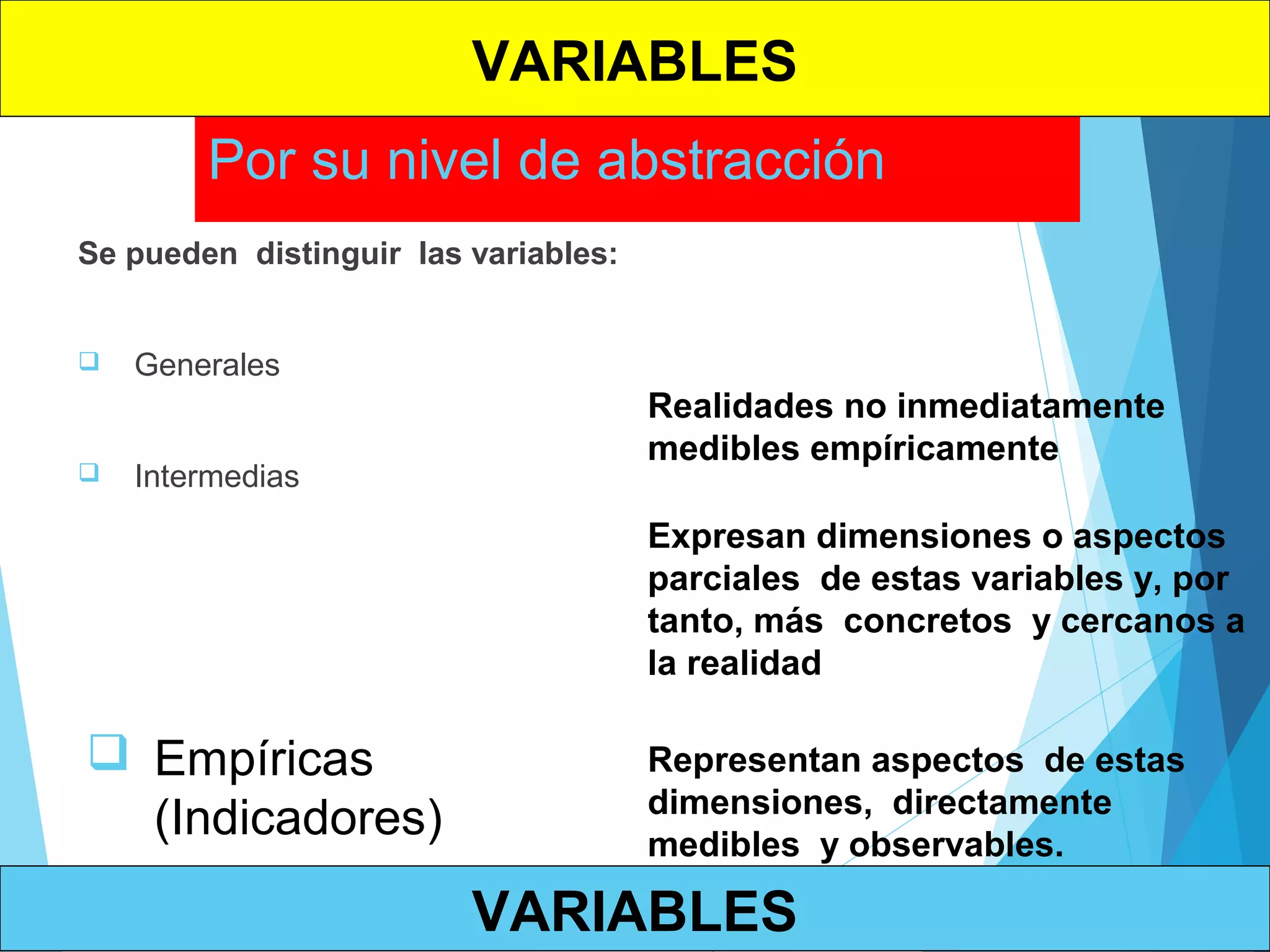 Por su nivel de abstracción
Se pueden distinguir las variables:
 Generales
 Intermedias
Realidades no inmediatamente
medibles empíricamente
Expresan dimensiones o aspectos
parciales de estas variables y, por
tanto, más concretos y cercanos a
la realidad
 Empíricas
(Indicadores)
Representan aspectos de estas
dimensiones, directamente
medibles y observables.
VARIABLES
VARIABLES
 