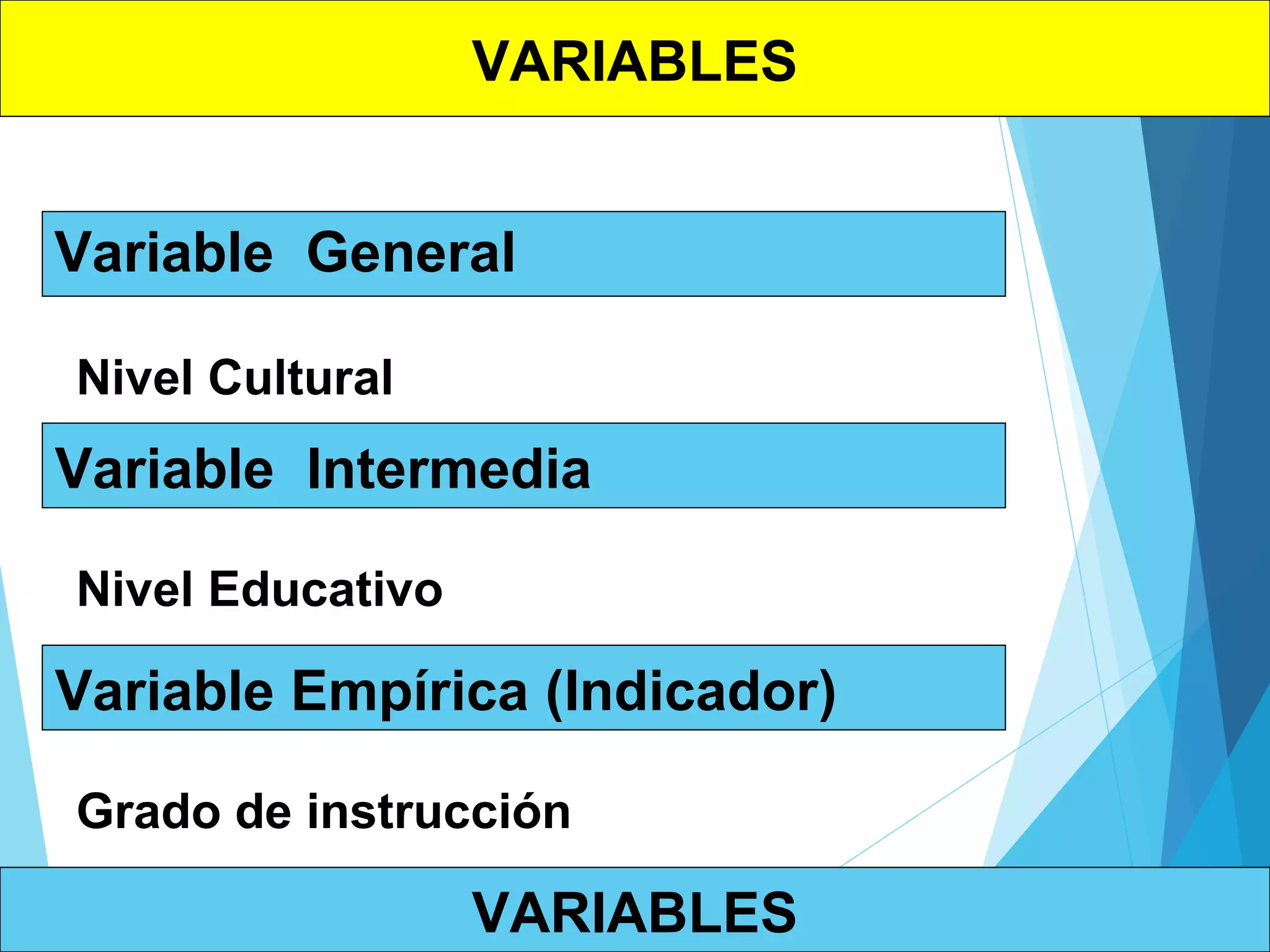 VARIABLES
VARIABLES
Variable General
Nivel Cultural
Variable Intermedia
Nivel Educativo
Variable Empírica (Indicador)
Grado de instrucción
 