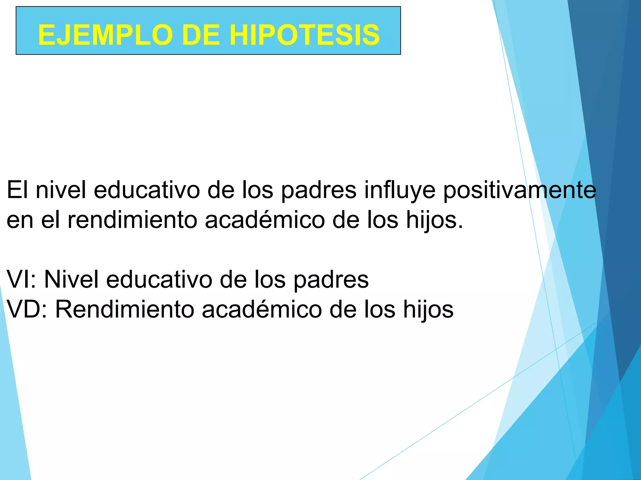 EJEMPLO DE HIPOTESIS
El nivel educativo de los padres influye positivamente
en el rendimiento académico de los hijos.
VI: Nivel educativo de los padres
VD: Rendimiento académico de los hijos
 