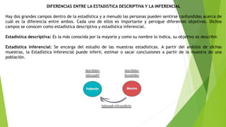 DIFERENCIAS ENTRE LA ESTADISTICA DESCRIPTIVA Y LA INFERENCIAL
Hay dos grandes campos dentro de la estadística y a menudo las personas pueden sentirse confundidas acerca de
cuál es la diferencia entre ambos. Cada uno de ellos es importante y persigue diferentes objetivos. Dichos
campos se conocen como estadística descriptiva y estadística inferencial.
Estadística descriptiva: Es la más conocida por la mayoría y como su nombre lo indica, su objetivo es describir.
Estadística inferencial: Se encarga del estudio de las muestras estadísticas. A partir del análisis de dichas
muestras, la Estadística Inferencial puede inferir, estimar o sacar conclusiones a partir de la muestra de una
población.
 