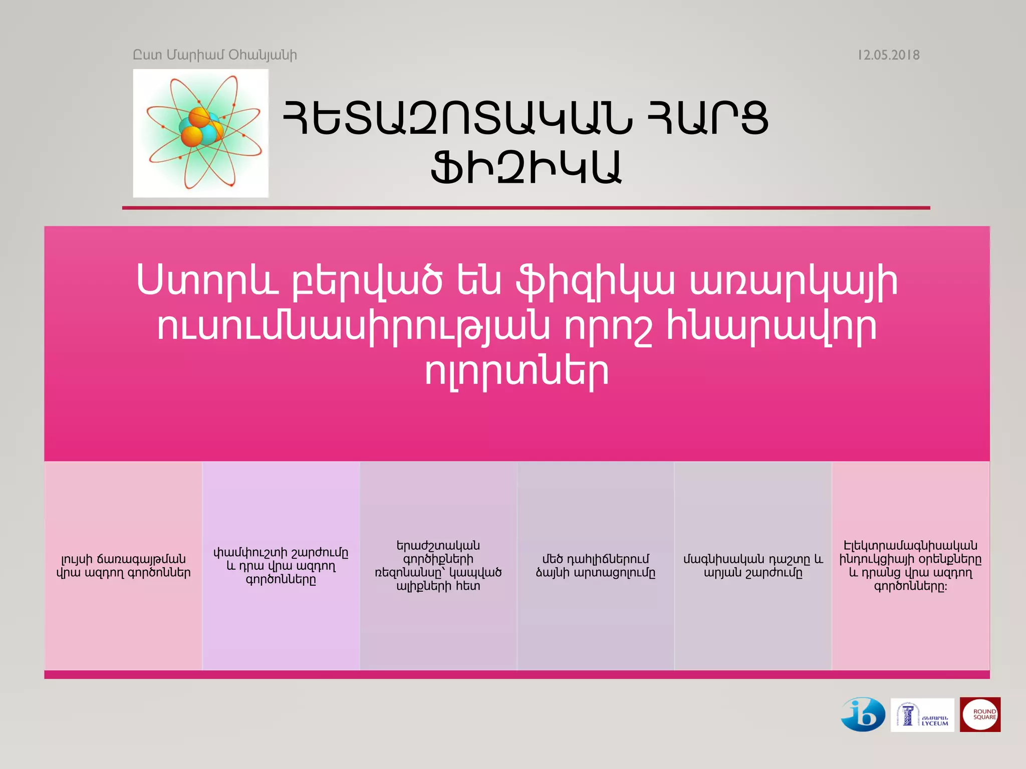 ՀԵՏԱԶՈՏԱԿԱՆ ՀԱՐՑ
ՖԻԶԻԿԱ
Ստորև բերված են ֆիզիկա առարկայի
ուսումնասիրության որոշ հնարավոր
ոլորտներ
լույսի ճառագայթման
վրա ազդող գործոններ
փամփուշտի շարժումը
և դրա վրա ազդող
գործոնները
երաժշտական
գործիքների
ռեզոնանսը՝ կապված
ալիքների հետ
մեծ դահլիճներում
ձայնի արտացոլումը
մագնիսական դաշտը և
արյան շարժումը
Էլեկտրամագնիսական
ինդուկցիայի օրենքները
և դրանց վրա ազդող
գործոնները:
12.05.2018Ըստ Մարիամ Օհանյանի
 