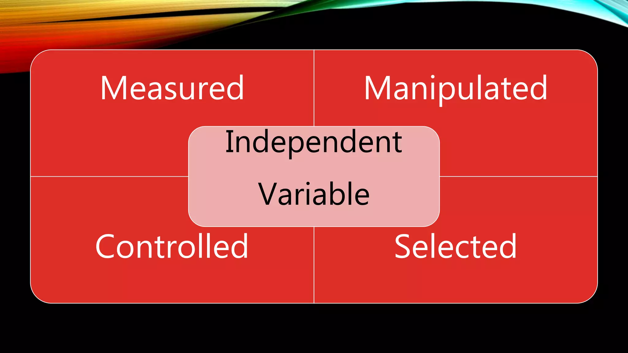 Measured Manipulated
Controlled Selected
Independent
Variable
 