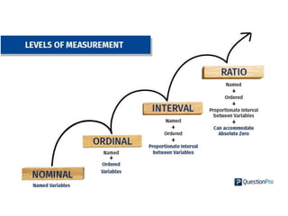 Variables: Types and Operational Definitions | PPTX