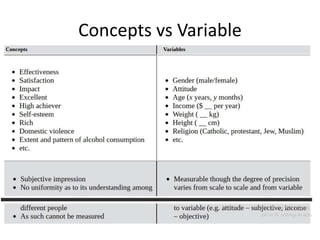 Variables: Types and Operational Definitions | PPTX | Science