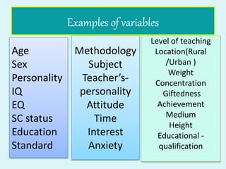 Examples of variables
Level of teaching
Location(Rural
/Urban )
Weight
Concentration
Giftedness
Achievement
Medium
Height
Educational -
qualification
Age
Sex
Personality
IQ
EQ
SC status
Education
Standard
Methodology
Subject
Teacher’s-
personality
Attitude
Time
Interest
Anxiety
 