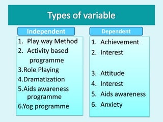 1. Play way Method
2. Activity based
programme
3.Role Playing
4.Dramatization
5.Aids awareness
programme
6.Yog programme
1. Achievement
2. Interest
3. Attitude
4. Interest
5. Aids awareness
6. Anxiety
Independent Dependent
 