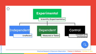 SLIDESMANIA.COM
SLIDESMANIA.COM
Practical Research 2 Classroom Observation Thelma V. Villaflores October 4, 2021
Experimental
Scientific/Experimentation
Independent
Unaffected
Dependent
Measured or Tested
Control
Constant and
Unchanging
 