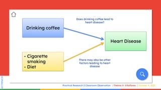 SLIDESMANIA.COM
SLIDESMANIA.COM
Practical Research 2 Classroom Observation Thelma V. Villaflores October 4, 2021
Drinking coffee
- Cigarette
smoking
- Diet
Heart Disease
Does drinking coffee lead to
heart disease?
There may also be other
factors leading to heart
disease
 
