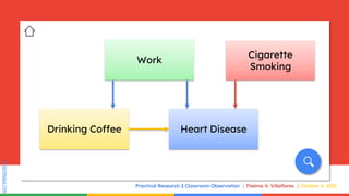 SLIDESMANIA.COM
SLIDESMANIA.COM
Practical Research 2 Classroom Observation Thelma V. Villaflores October 4, 2021
Work
Drinking Coffee
Cigarette
Smoking
Heart Disease
 