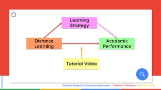 SLIDESMANIA.COM
SLIDESMANIA.COM
Practical Research 2 Classroom Observation Thelma V. Villaflores October 4, 2021
Learning
Strategy
Distance
Learning
Academic
Performance
Tutorial Video
 