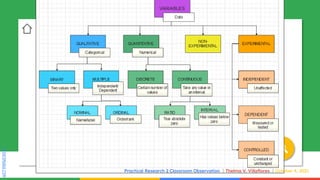 SLIDESMANIA.COM
SLIDESMANIA.COM
Practical Research 2 Classroom Observation Thelma V. Villaflores October 4, 2021
 