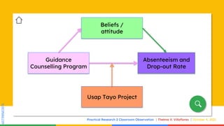 SLIDESMANIA.COM
SLIDESMANIA.COM
Practical Research 2 Classroom Observation Thelma V. Villaflores October 4, 2021
Guidance
Counselling Program
Absenteeism and
Drop-out Rate
Beliefs /
attitude
Usap Tayo Project
 