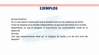 EJEMPLOS
Briones Doménica
En un caso sobre la repercusión que el abogado tiene en las audiencias de familia,
el tipo de abogado es la variable independiente y la ganancia del mismo es la variable
dependiente, ya que el abogado, al proporcionar sus conocimientos, incide en el
desarrollo
del caso.
¿Por qué necesariamente debe ser un abogado de familia y no de otra rama del
derecho?
 
