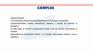 EJEMPLOS
Cabezas Raquel
“El rendimiento laboral de los trabajadores de la Empresa X aumentará
proporcionándoles charlas motivadoras, siempre y cuando se controle la
disciplina”.
En este caso, la Variable independiente viene a ser las charlas motivadoras, la
variable
dependiente el rendimiento laboral, y la variable interviniente vendría a ser la
disciplina.
 