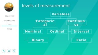 O B J E C T I V E S
D E F I N I T I O N S
L E V E L S
T Y P E S
levels of measurement
Variables
Categoric
al
Nominal
Binary
Ordinal
Continuo
us
Interval
Ratio
 