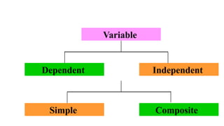 Variables in research methodology for data.pptx