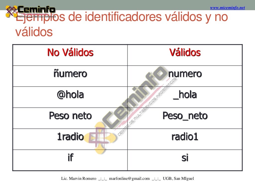 Variables, Constantes y Tipos de datos en C
