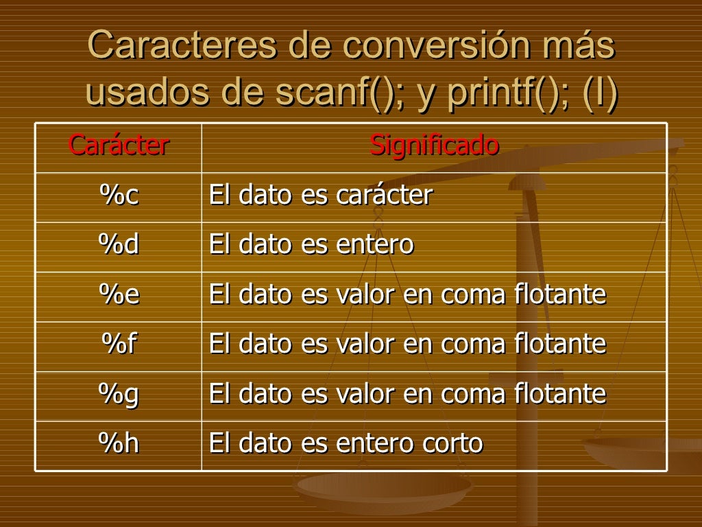 C++ variables, constantes y algo mas...: TIPOS DE VARIABLES