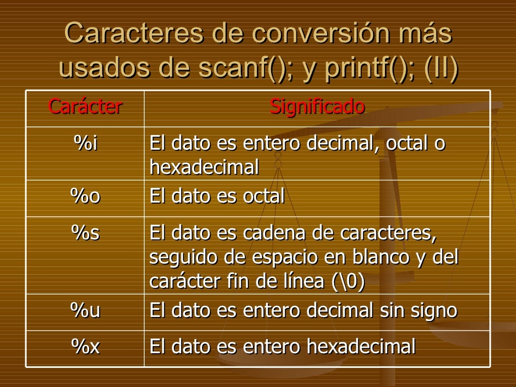 C++ variables, constantes y algo mas...: TIPOS DE VARIABLES