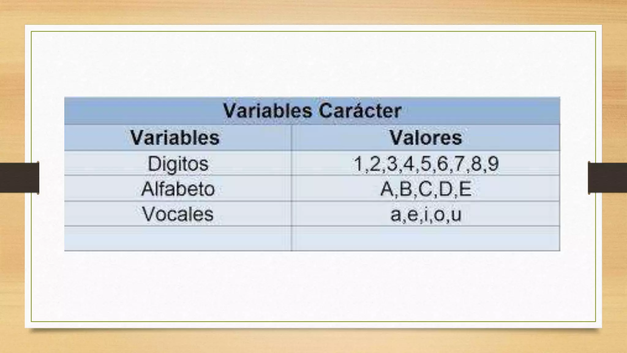 Variables de-programacin