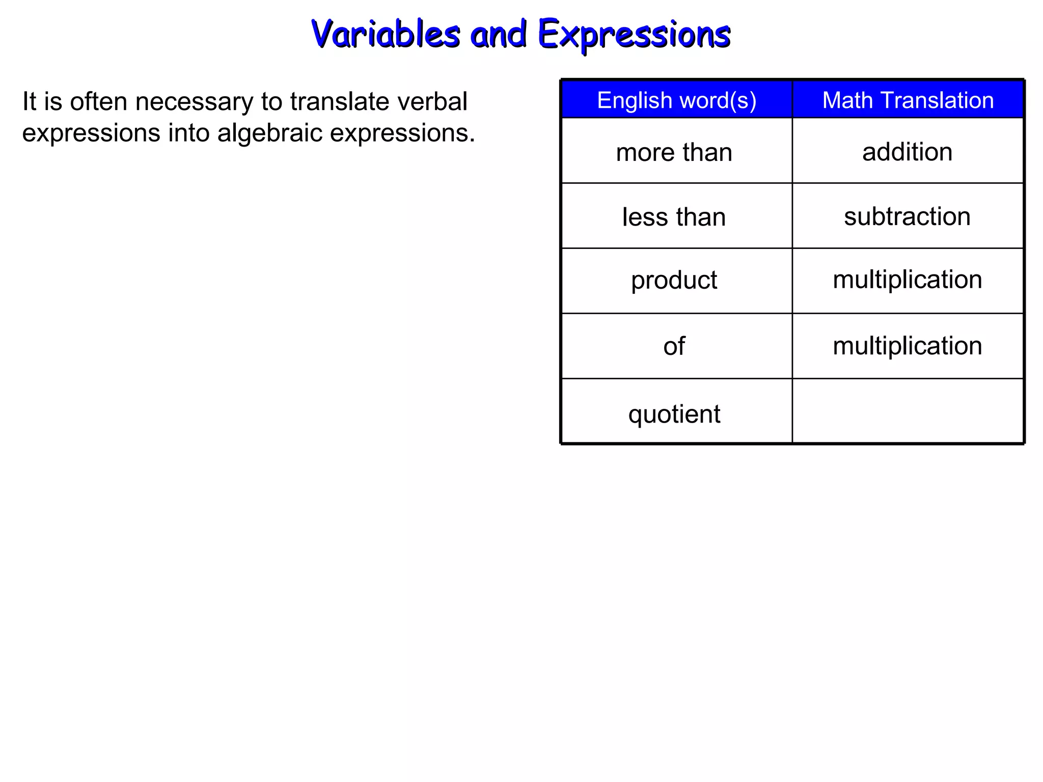 It is often necessary to translate verbal  expressions into algebraic expressions. more than less than product addition subtraction multiplication of multiplication quotient Variables and Expressions  Math Translation English word(s) 