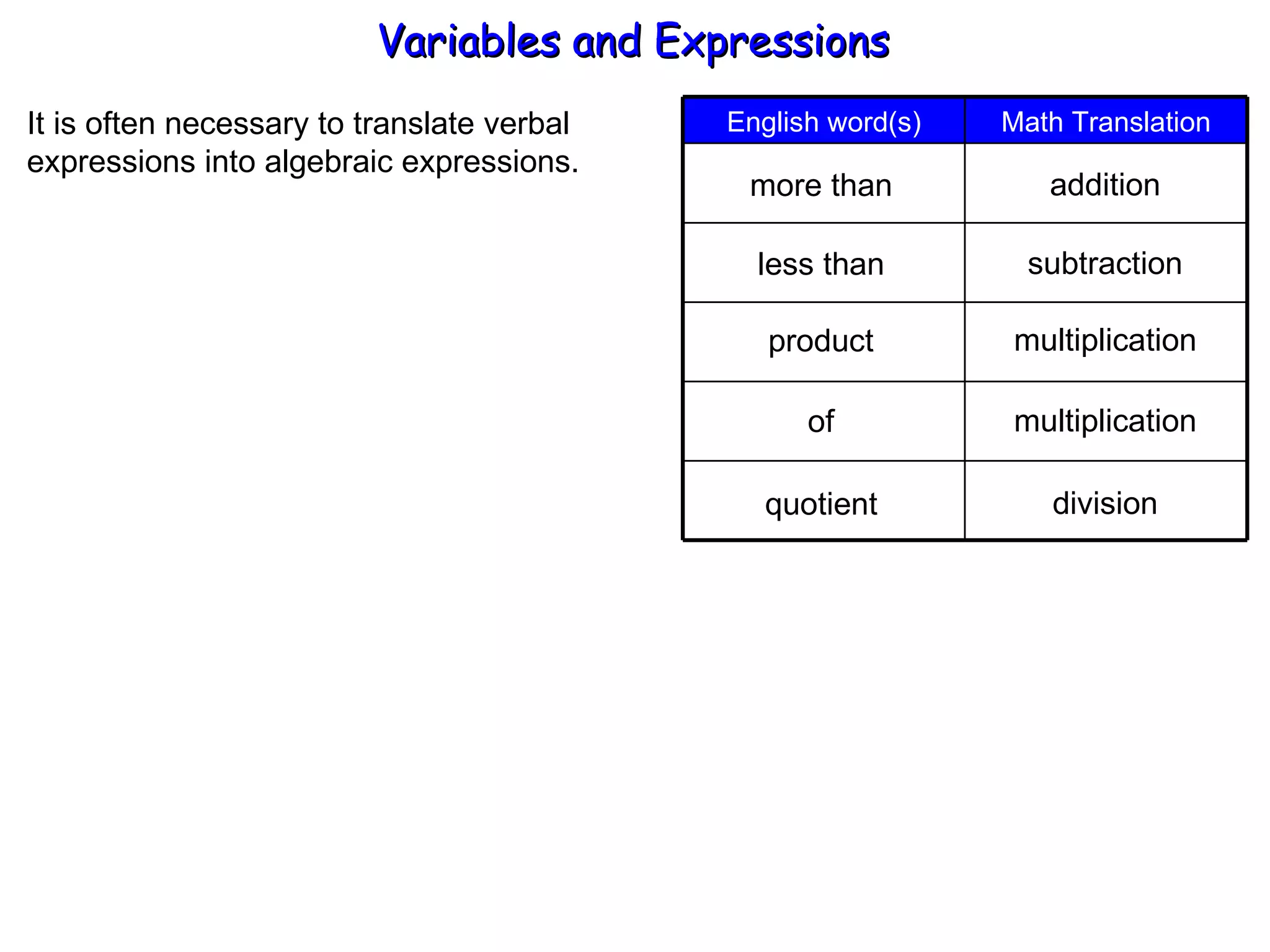 It is often necessary to translate verbal  expressions into algebraic expressions. more than less than product addition subtraction multiplication of multiplication quotient division Variables and Expressions  Math Translation English word(s) 