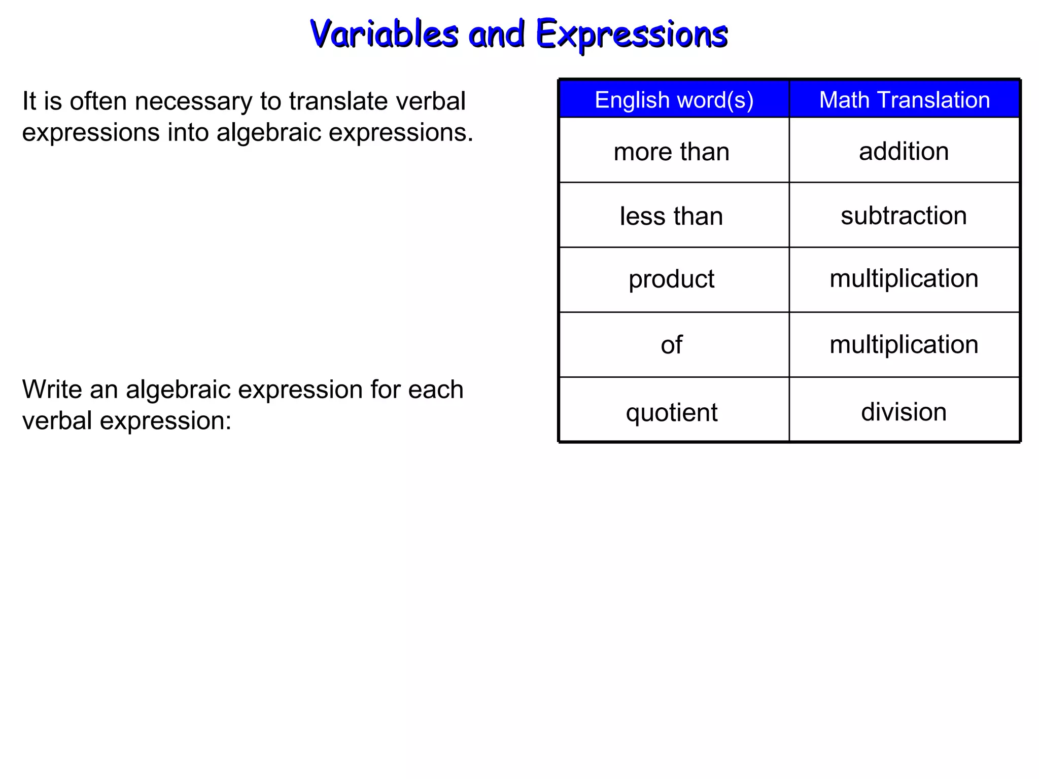 It is often necessary to translate verbal  expressions into algebraic expressions. more than less than product addition subtraction multiplication of multiplication quotient division Write an algebraic expression for each verbal expression: Variables and Expressions  Math Translation English word(s) 