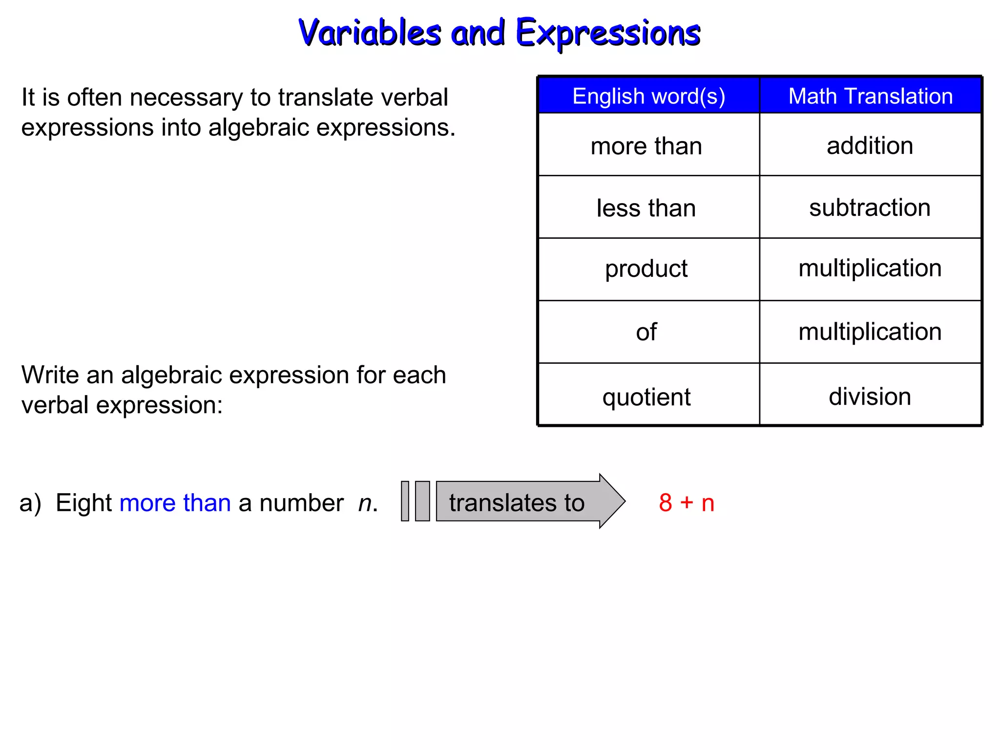 It is often necessary to translate verbal  expressions into algebraic expressions. more than less than product addition subtraction multiplication of multiplication quotient division Write an algebraic expression for each verbal expression: a)  Eight  more than  a number  n . 8 + n Variables and Expressions  Math Translation English word(s) translates to 