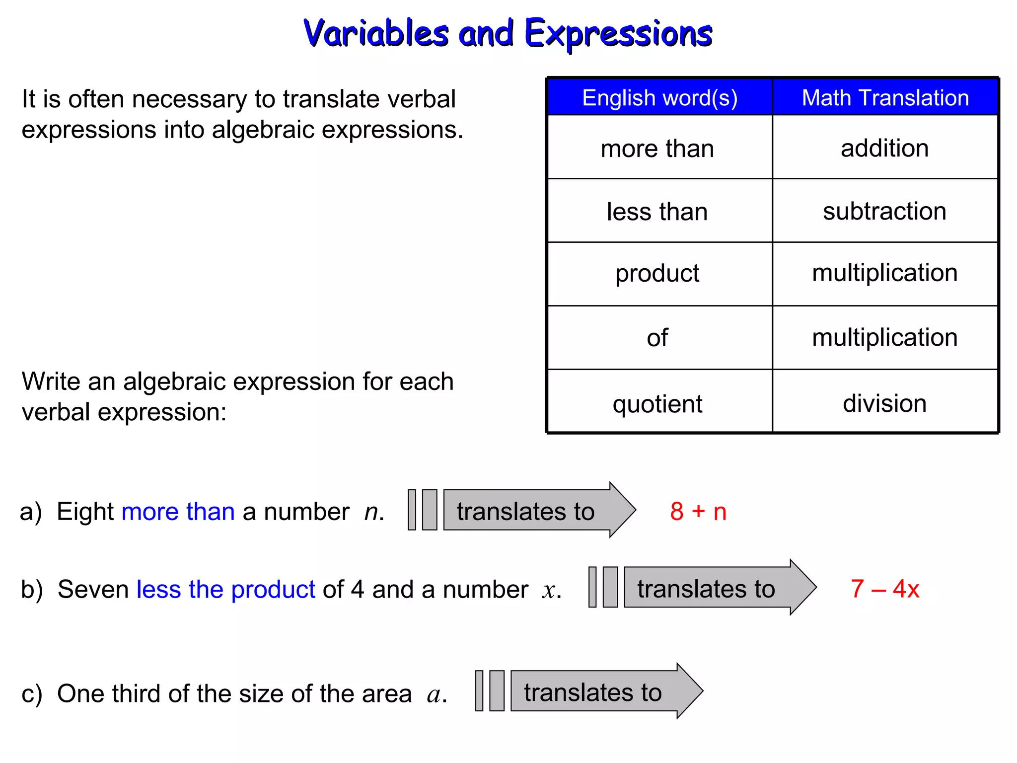 It is often necessary to translate verbal  expressions into algebraic expressions. more than less than product addition subtraction multiplication of multiplication quotient division Write an algebraic expression for each verbal expression: a)  Eight  more than  a number  n . 8 + n b)  Seven  less the product  of 4 and a number  x . 7 – 4x c)  One third of the size of the area  a . Variables and Expressions  Math Translation English word(s) translates to translates to translates to 