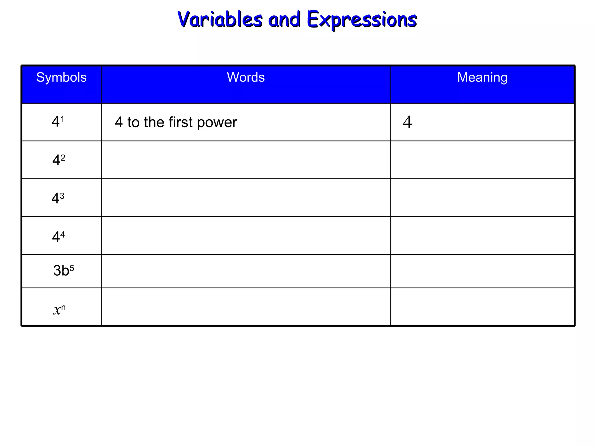 4 1 4 2 4 3 4 4 3b 5 x n 4 to the first power Variables and Expressions  Meaning Words Symbols 