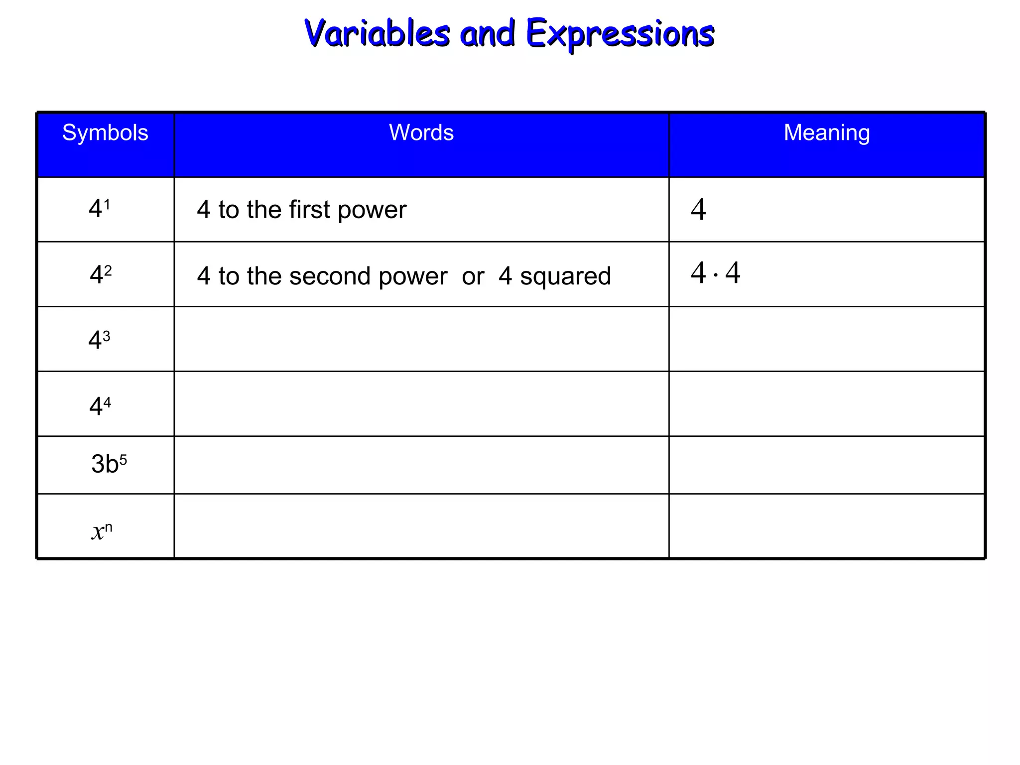4 1 4 2 4 3 4 4 3b 5 x n 4 to the first power 4 to the second power  or  4 squared Variables and Expressions  Meaning Words Symbols 