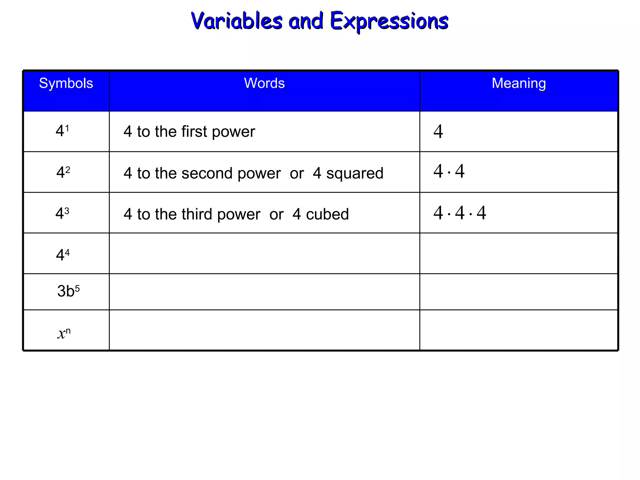 4 1 4 2 4 3 4 4 3b 5 x n 4 to the first power 4 to the second power  or  4 squared 4 to the third power  or  4 cubed Variables and Expressions  Meaning Words Symbols 