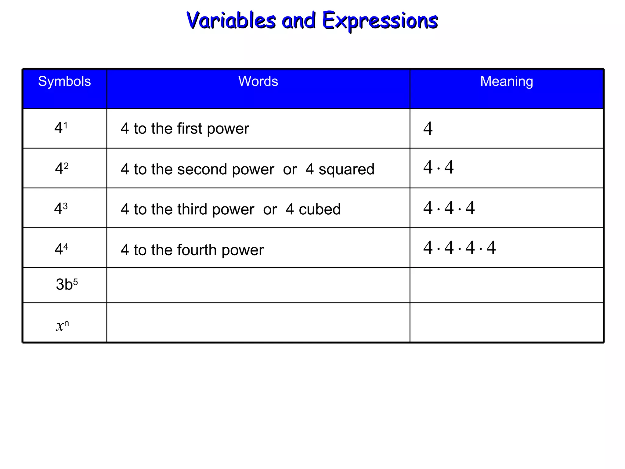 4 1 4 2 4 3 4 4 3b 5 x n 4 to the first power 4 to the second power  or  4 squared 4 to the third power  or  4 cubed 4 to the fourth power Variables and Expressions  Meaning Words Symbols 