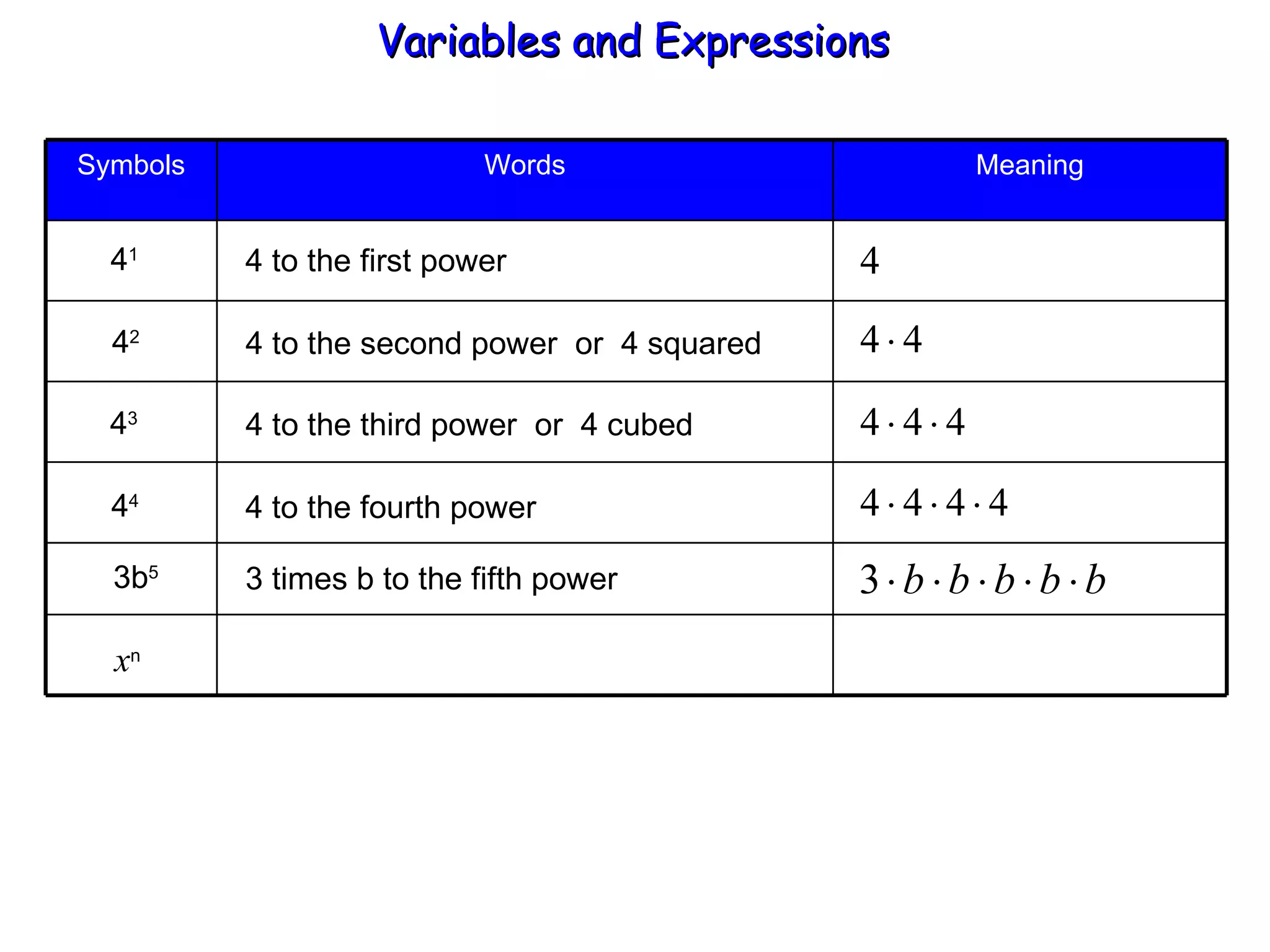4 1 4 2 4 3 4 4 3b 5 x n 4 to the first power 4 to the second power  or  4 squared 4 to the third power  or  4 cubed 4 to the fourth power 3 times b to the fifth power Variables and Expressions  Meaning Words Symbols 