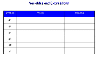 4 1 4 2 4 3 4 4 3b 5 x n Variables and Expressions  Meaning Words Symbols 