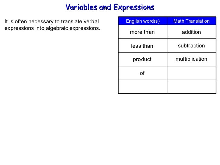 Variables & Expressions