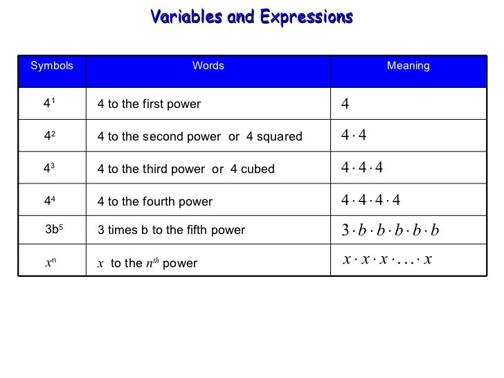 Variables & Expressions