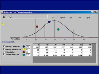 Variables que Afectan a la Conducción.-