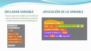 DECLARAR VARIABLE APLICACIÓN DE LA VARIABLE
Vamos a crear una variable con el nombre de
valor, en ella vamos a almacenar un valor de
1 a 6 de acuerdo a los números del dado así:
