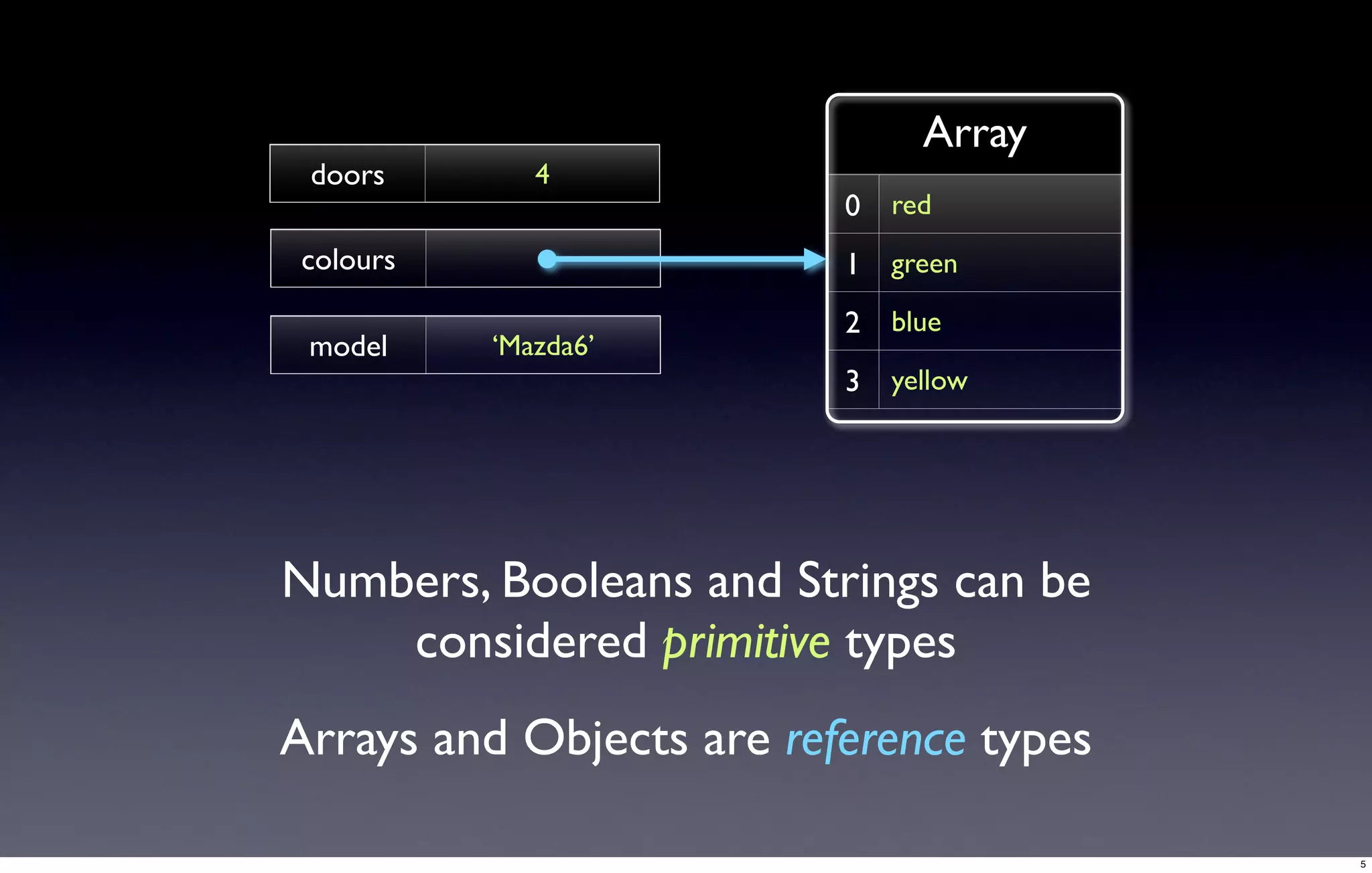 Javascript foundations: variables and types | PPT