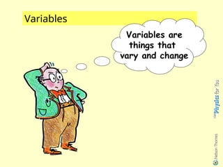 Variable Real World Examples Variables and variable examples.... b.ppt
