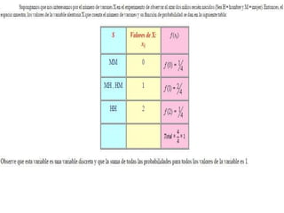 Variables aleatorias. irliana